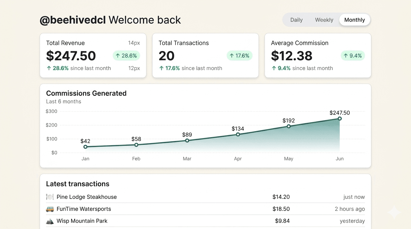 Creator earnings dashboard